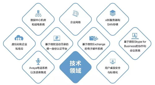 新華三創(chuàng)新集成服務(wù)，以數(shù)字內(nèi)容制作服務(wù)引領(lǐng)數(shù)字化轉(zhuǎn)型新趨勢