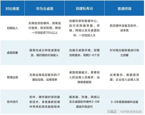 數據散、管理難、上云難？華為云一站式解決制造業數字化轉型與數字內容制作難題