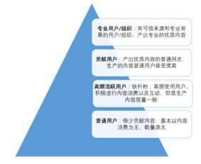 內容即入口 淺析美妝內容社區電商的產品邏輯與數字內容制作服務